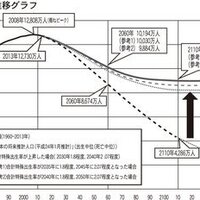 少子化防ぐタウンマネジメント、街の活性化に欠かせない雇用の確保