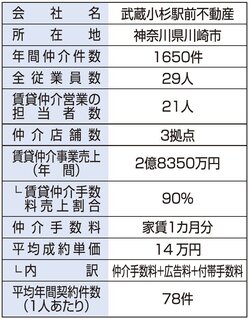 会社データ