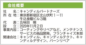 会社概要