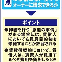 オーナーに無断で行った修繕の費用負担
