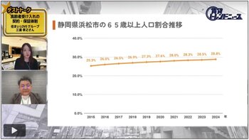 配信では浜松市の65歳以上人口割合推移グラフを用いて説明