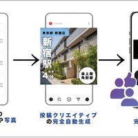 Rox、SNS運用を自動化