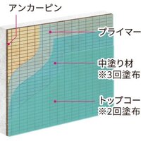 近畿コニシベステム工業会、外壁の安全と美観を両立【賃貸住宅フェア2025 大阪　出展者紹介】