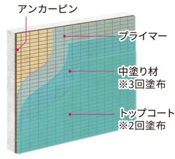 アクアバインド工法の施工イメージ