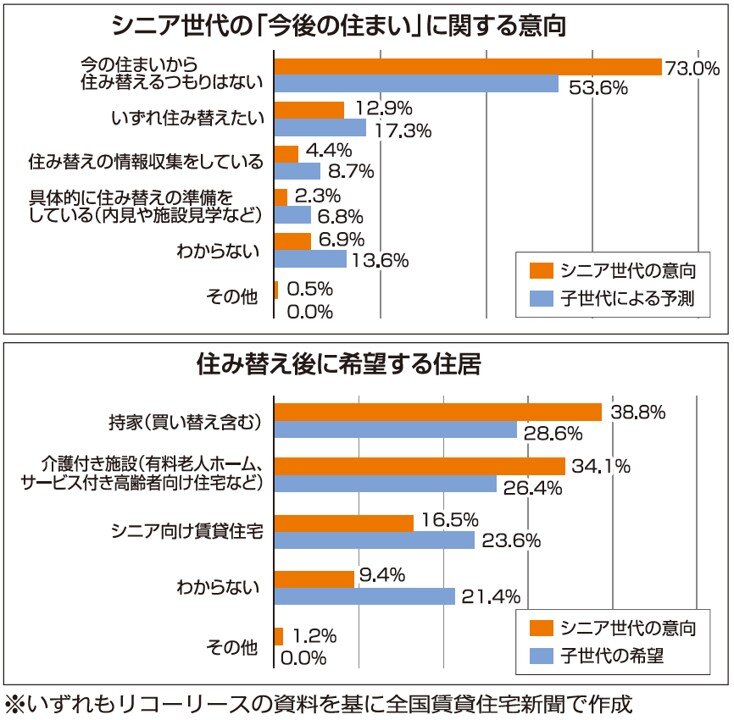 アンケート結果