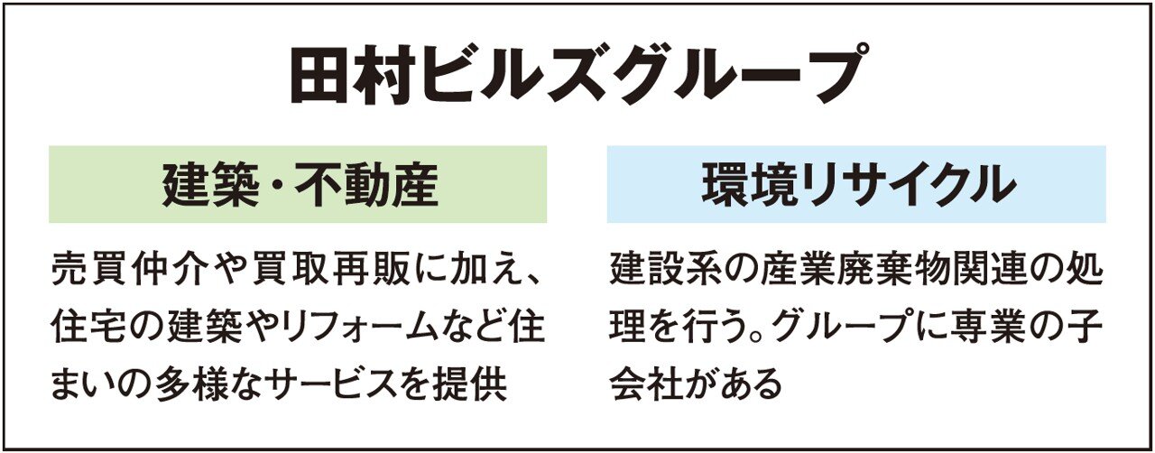 田村ビルズグループ