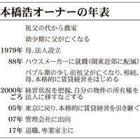 家主業の事業承継を経験者オーナーが語る②　前編