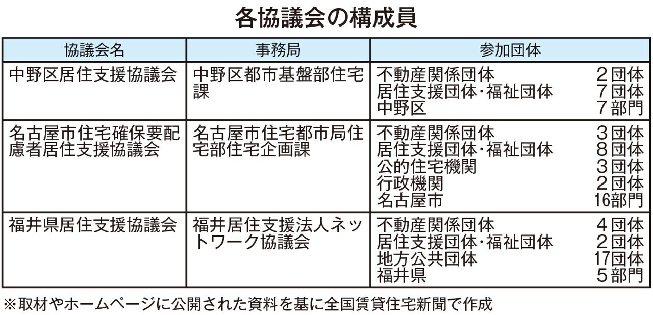 各協議会の構成員