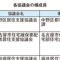 居住支援協議会で福祉と連携