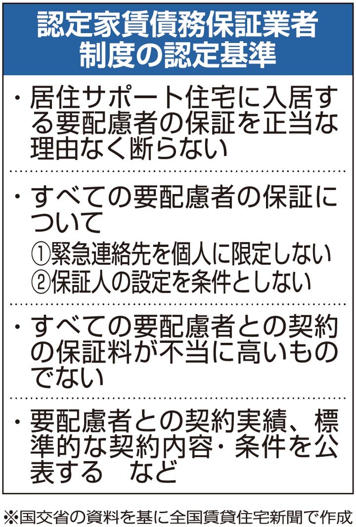 認定家賃債務保証業者
制度の認定基準.jpg
