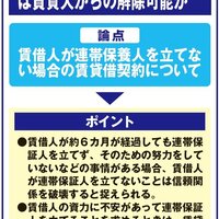 連帯保証人が条件の契約　署名なしで解除の判決