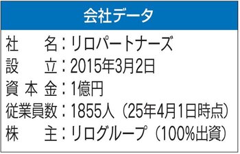 会社データ