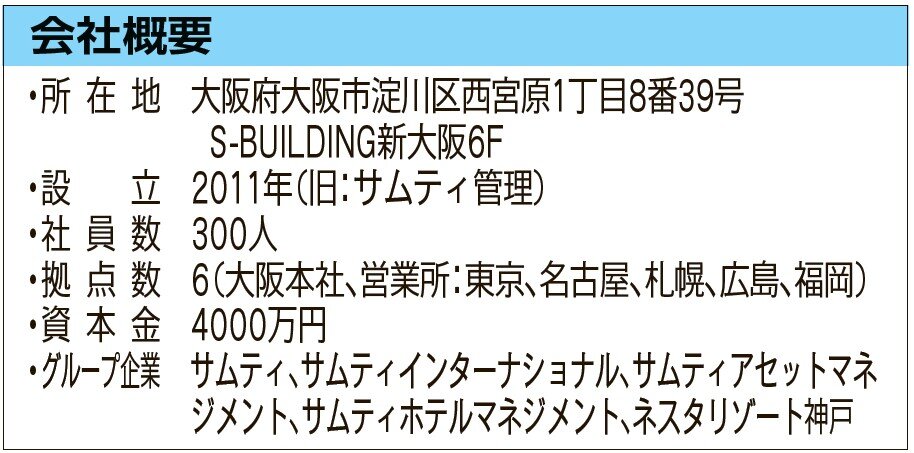 会社概要