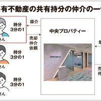 中央プロパティー、相続不動産の売買仲介に特化