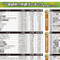 2026年賃貸仲介件数ランキング 地方版トップ10
