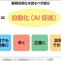 家賃向上提案にAI査定活用