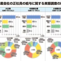 小規模企業も4割がベア実施【不動産会社の給与体系研究】