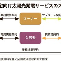 TGオクトパスエナジー、東建コーポレーションと提携