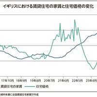 イギリス、空き物件に管理人として入居【グローバルニュース】