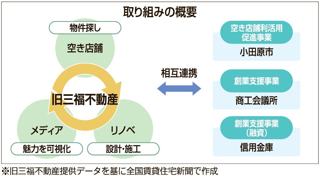 取り組み概要