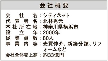 シティネットの会社概要