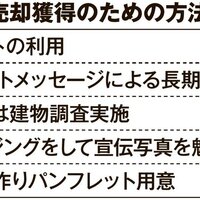あきる野ミリオンホーム!!!　中古戸建ての売却に注力