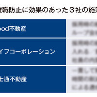 環境整備でやりがい創出