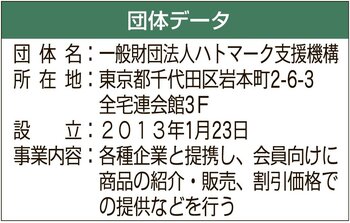 ハトマーク支援機構のデータの図