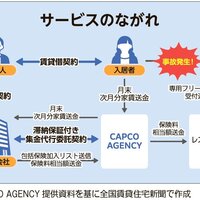 CAPCO AGENCY、付保漏れリスクを低減