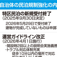 都市部で民泊規制強化進む