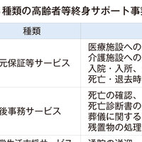 全国高齢者等終身サポート事業者協会、需要増す身元保証  健全化へ