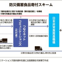 つなぐネットコミュニケーションズ、防災備蓄食品  寄付で循環図る