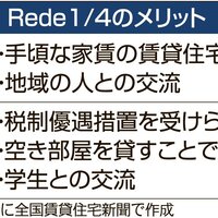 ポルトガル、学生賃貸マッチング制度を構築【グローバルニュース】