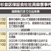 杉並区保証会社社員殺害事件　問われる立退時の安全確保【クローズアップ】