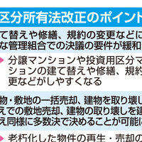 区分所有法改正、4月に施行