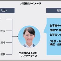 シノケングループ、賃貸経営の面談AIを開発