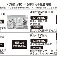 義務教育学校などリノベで人口減に歯止め