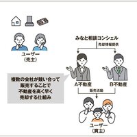 みなと相続コンシェル、相続税の申告書作成　AIがサポート