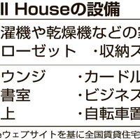 アメリカ、LGBTQ+の高齢者向け住宅【グローバルニュース】