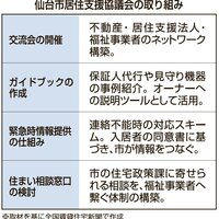 仙台市、要配慮者入居の環境づくり