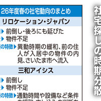 物件不足で社宅探しの時期分散