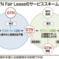 グローバルトラストネットワークス、外国人向け転貸サービス開始