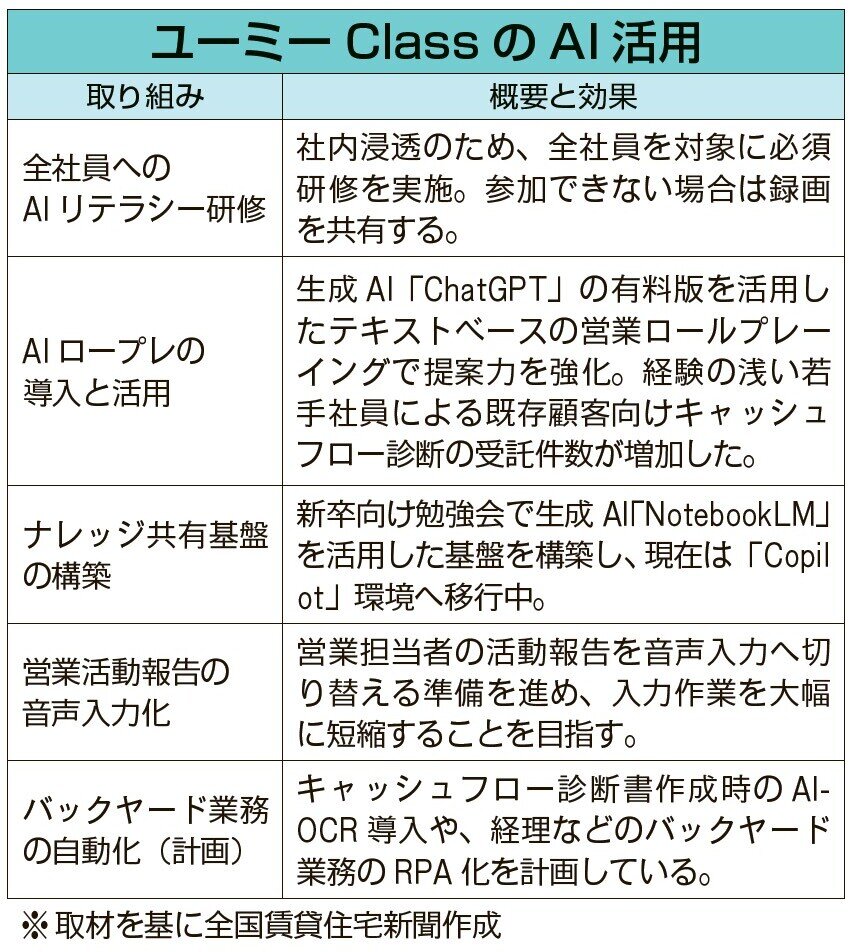 ユーミーClass のAI 活用