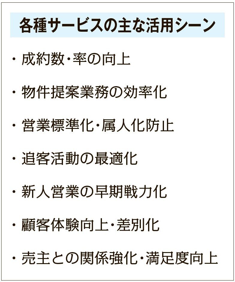 主な活用シーン