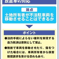 駐車場利用を目的とする土地賃貸借契約