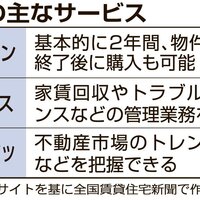 タイ、海外20カ国の物件情報を掲載【グローバルニュース】