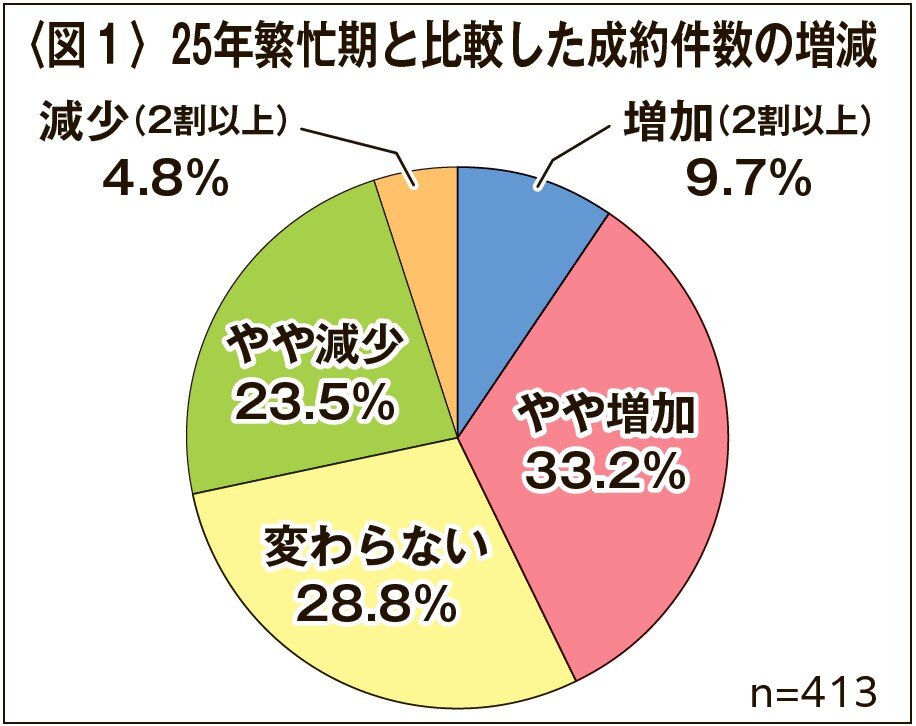 図1
