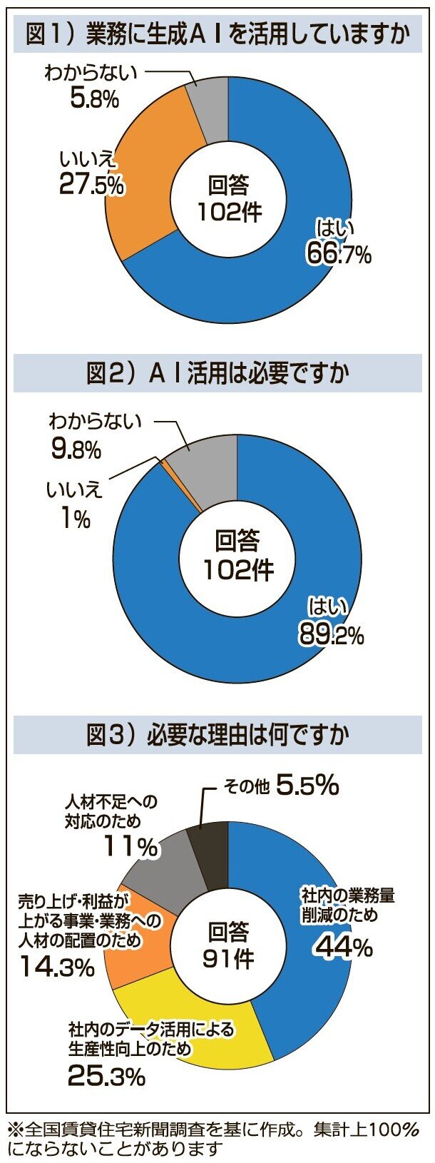 図１～３