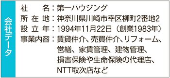 会社データ