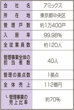 会社データ